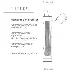 Filtre Personal Peak Series Lifestraw noir