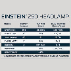 Einstein 250 Nebo